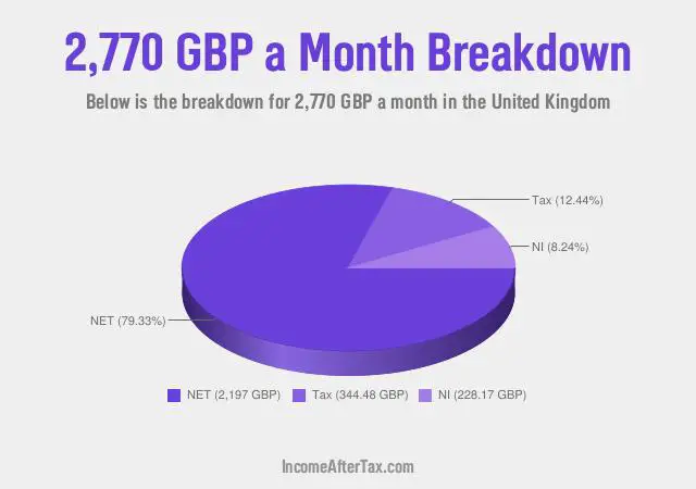 How much is £2,770 a Month After Tax in the United Kingdom?