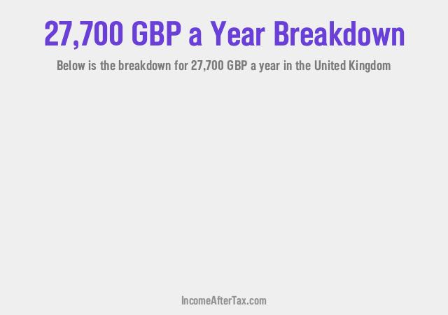 How much is £27,700 a Year After Tax in the United Kingdom?