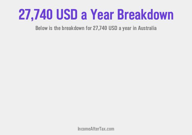 How much is $27,740 a Year After Tax in Australia?