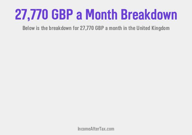 How much is £27,770 a Month After Tax in the United Kingdom?