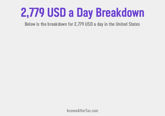 How much is $2,779 a Day After Tax in the United States?