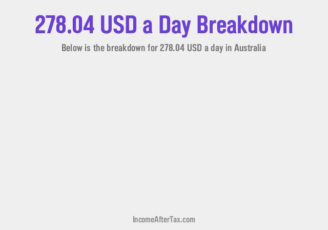How much is $278.04 a Day After Tax in Australia?