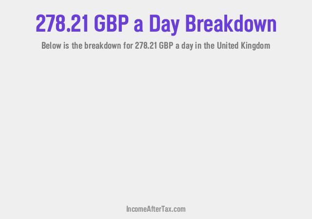 How much is £278.21 a Day After Tax in the United Kingdom?