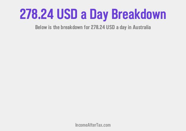 How much is $278.24 a Day After Tax in Australia?