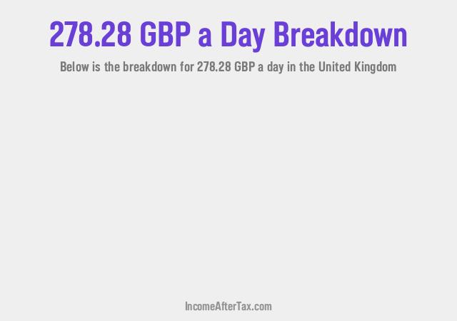 How much is £278.28 a Day After Tax in the United Kingdom?