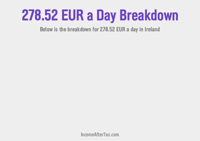 How much is €278.52 a Day After Tax in Ireland?