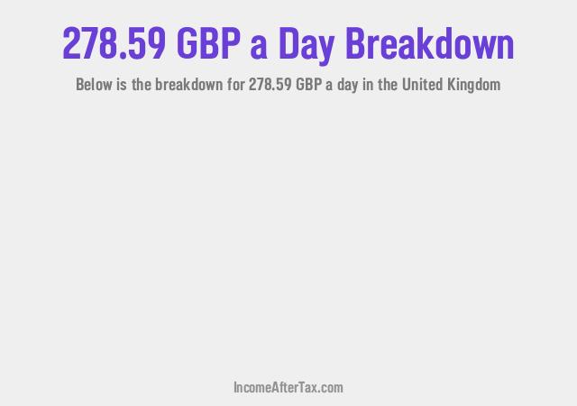 How much is £278.59 a Day After Tax in the United Kingdom?