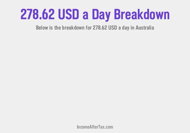How much is $278.62 a Day After Tax in Australia?