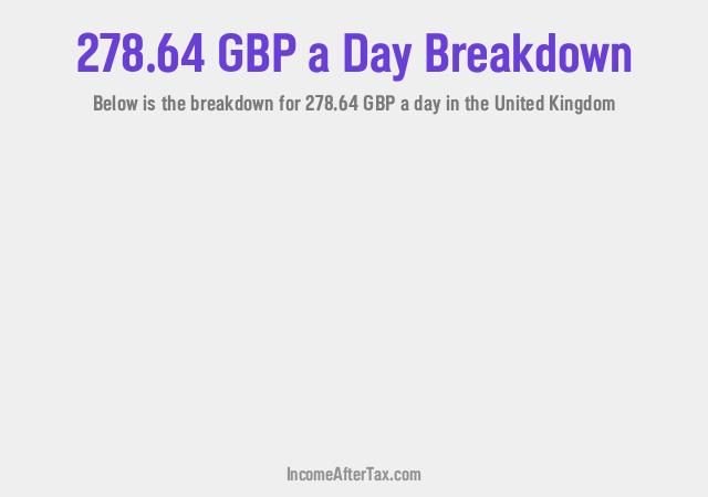 How much is £278.64 a Day After Tax in the United Kingdom?