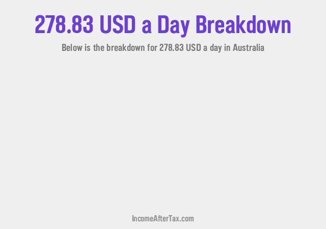 How much is $278.83 a Day After Tax in Australia?