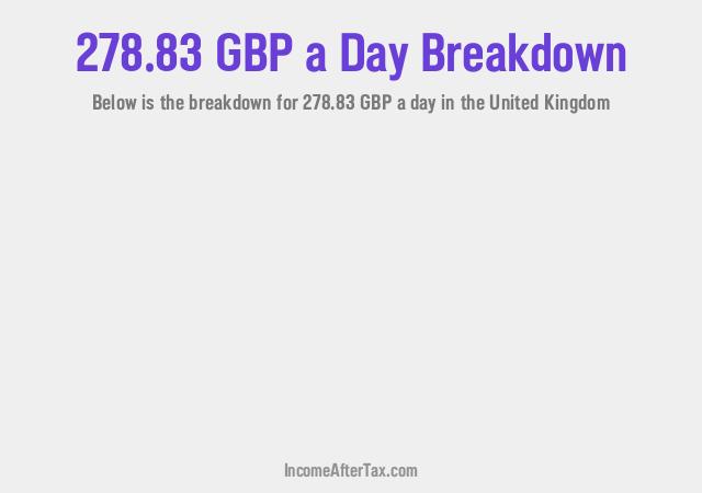 How much is £278.83 a Day After Tax in the United Kingdom?
