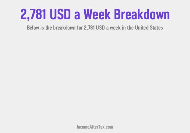How much is $2,781 a Week After Tax in the United States?