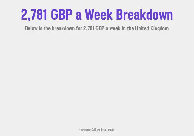 How much is £2,781 a Week After Tax in the United Kingdom?