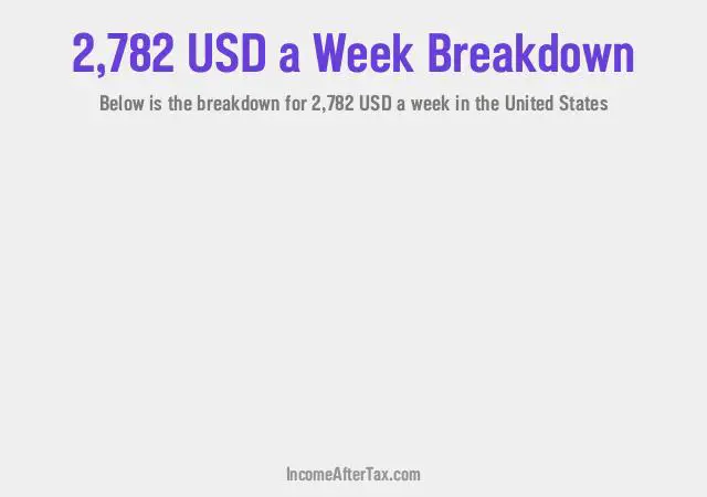 How much is $2,782 a Week After Tax in the United States?