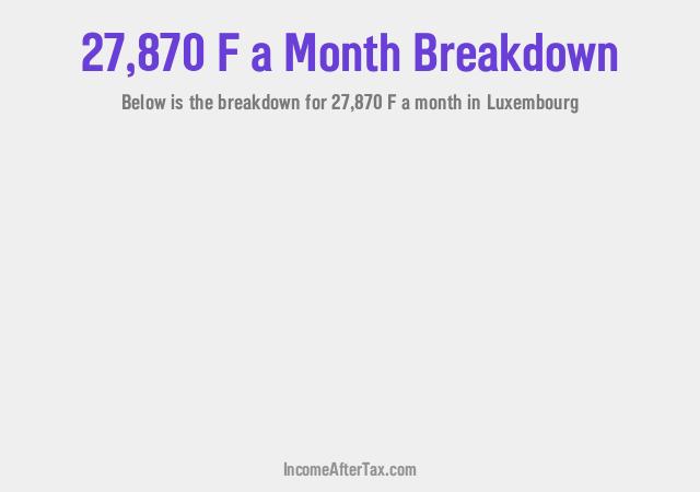 How much is F27,870 a Month After Tax in Luxembourg?