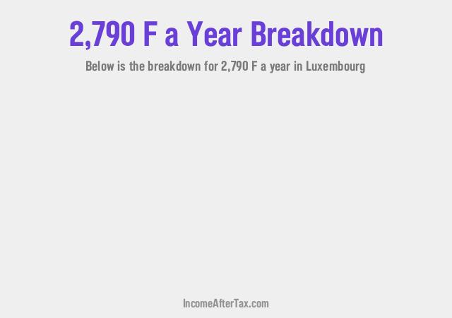 How much is F2,790 a Year After Tax in Luxembourg?