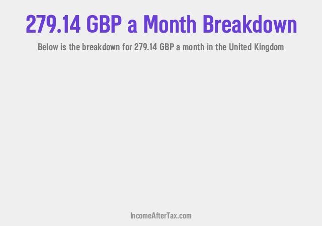 How much is £279.14 a Month After Tax in the United Kingdom?