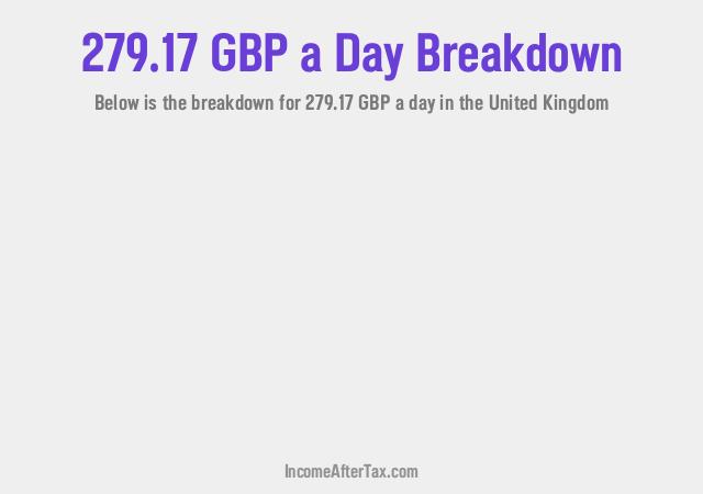 How much is £279.17 a Day After Tax in the United Kingdom?