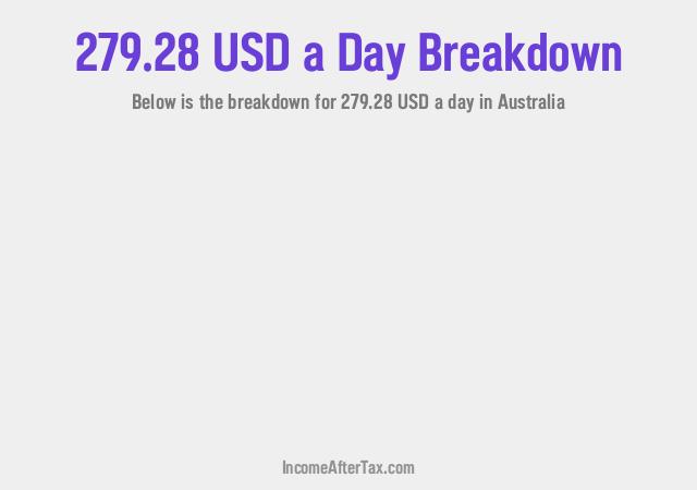 How much is $279.28 a Day After Tax in Australia?