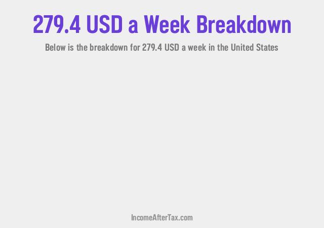 How much is $279.4 a Week After Tax in the United States?