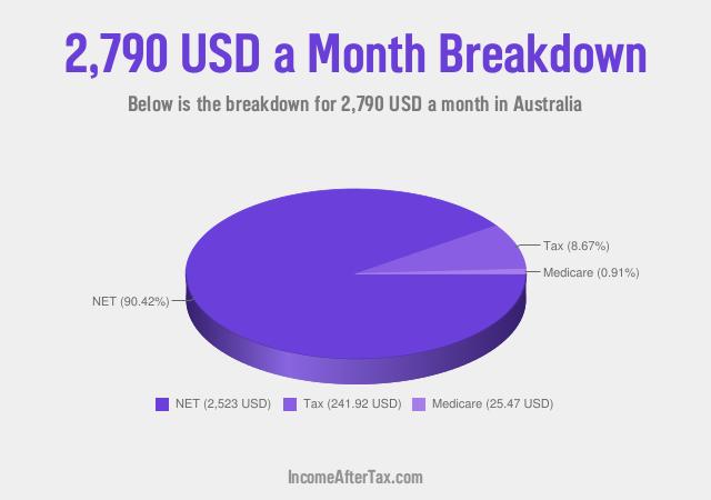 How much is $2,790 a Month After Tax in Australia?