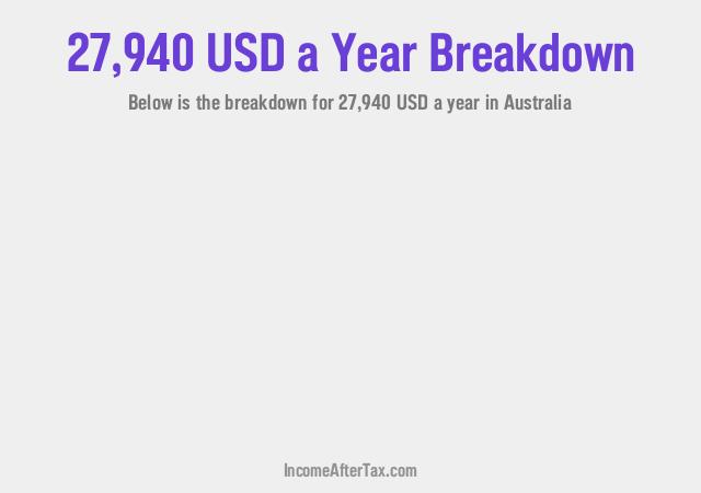 How much is $27,940 a Year After Tax in Australia?