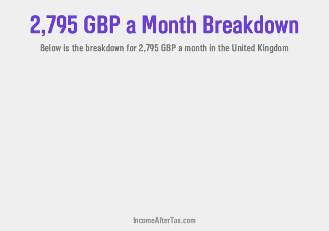 How much is £2,795 a Month After Tax in the United Kingdom?