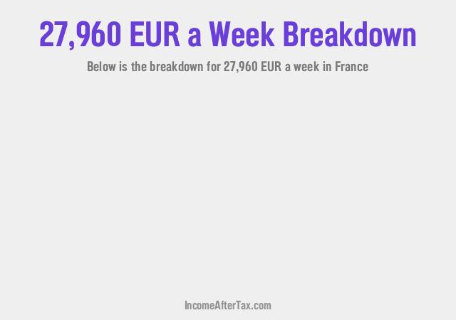 How much is €27,960 a Week After Tax in France?