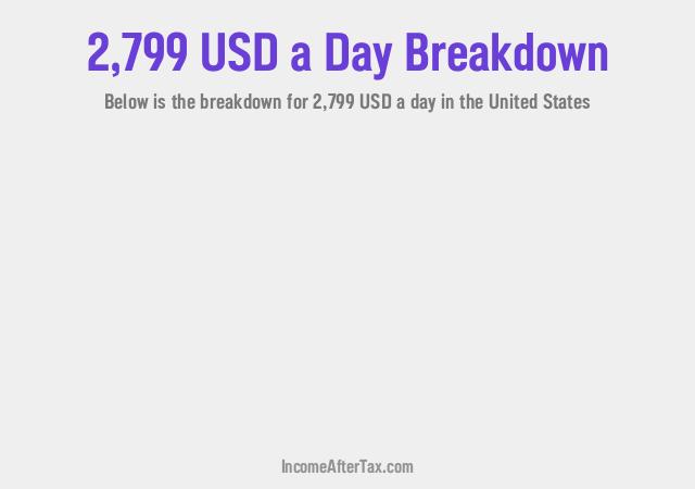 How much is $2,799 a Day After Tax in the United States?