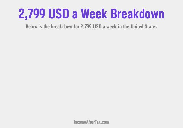 How much is $2,799 a Week After Tax in the United States?