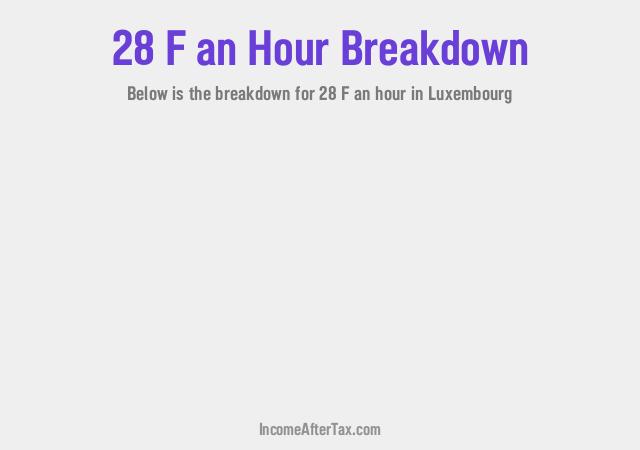 How much is F28 an Hour After Tax in Luxembourg?