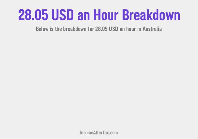 How much is $28.05 an Hour After Tax in Australia?