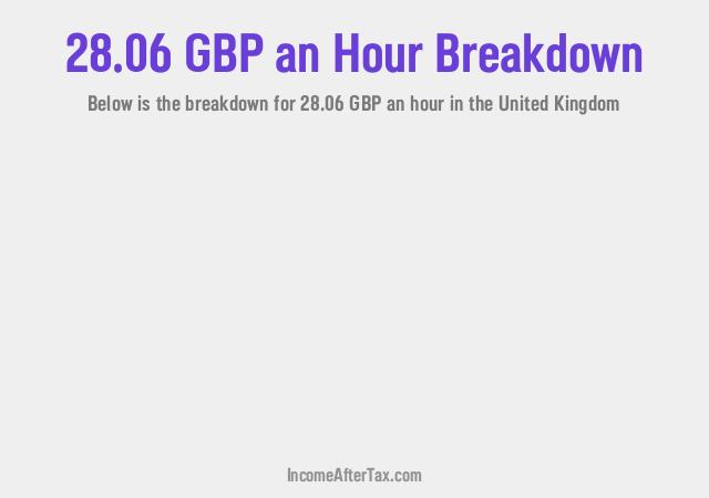 How much is £28.06 an Hour After Tax in the United Kingdom?