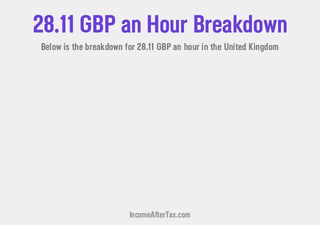 How much is £28.11 an Hour After Tax in the United Kingdom?
