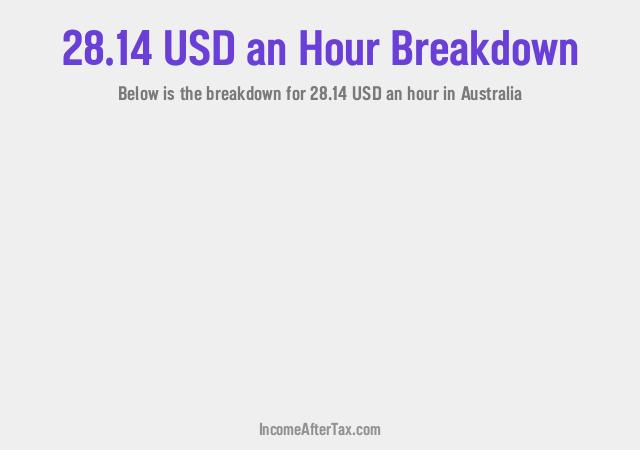 How much is $28.14 an Hour After Tax in Australia?