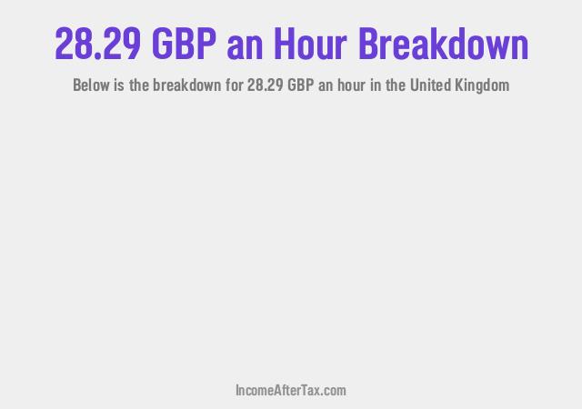 How much is £28.29 an Hour After Tax in the United Kingdom?