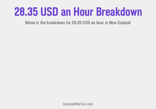 How much is $28.35 an Hour After Tax in New Zealand?