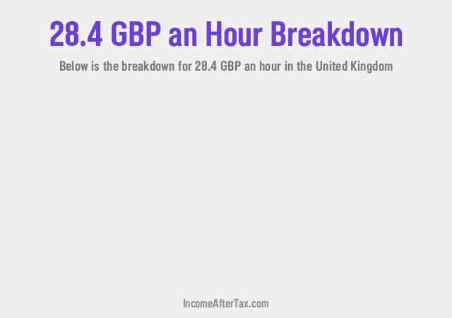 How much is £28.4 an Hour After Tax in the United Kingdom?
