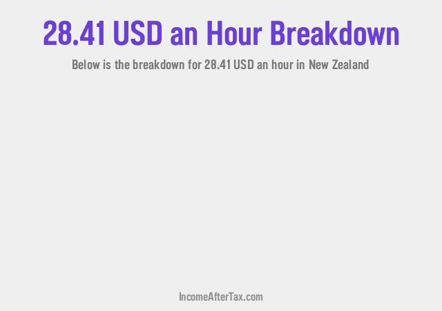 How much is $28.41 an Hour After Tax in New Zealand?