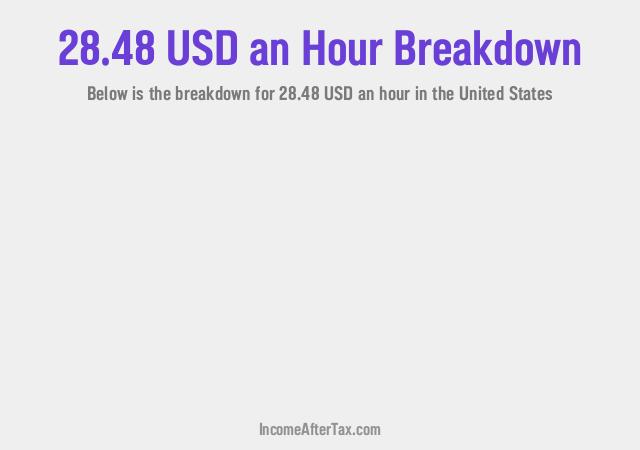 How much is $28.48 an Hour After Tax in the United States?