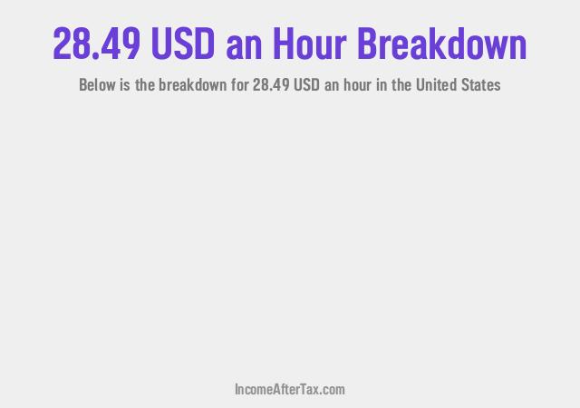 How much is $28.49 an Hour After Tax in the United States?