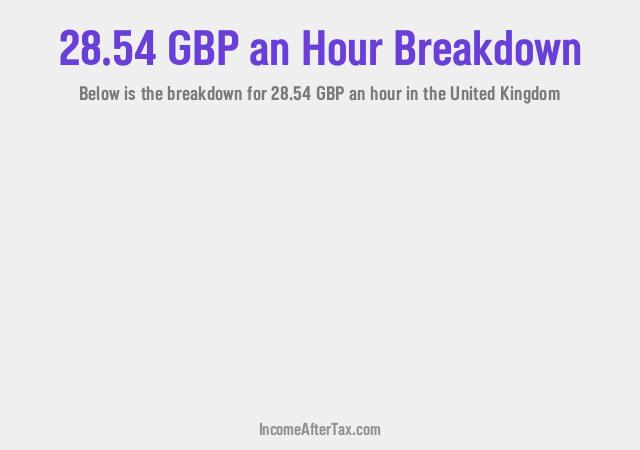 How much is £28.54 an Hour After Tax in the United Kingdom?