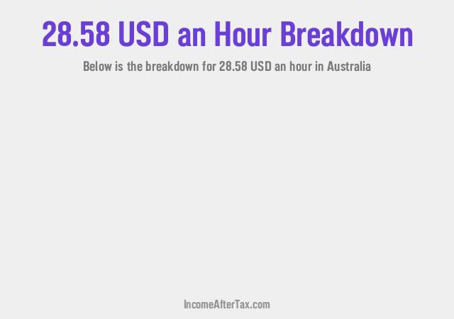 How much is $28.58 an Hour After Tax in Australia?