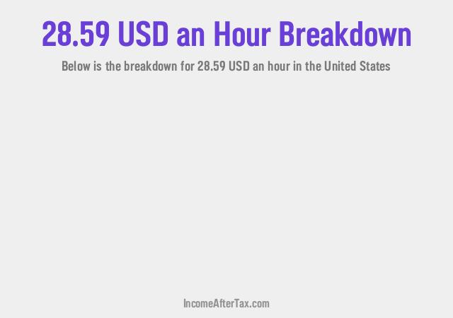 How much is $28.59 an Hour After Tax in the United States?