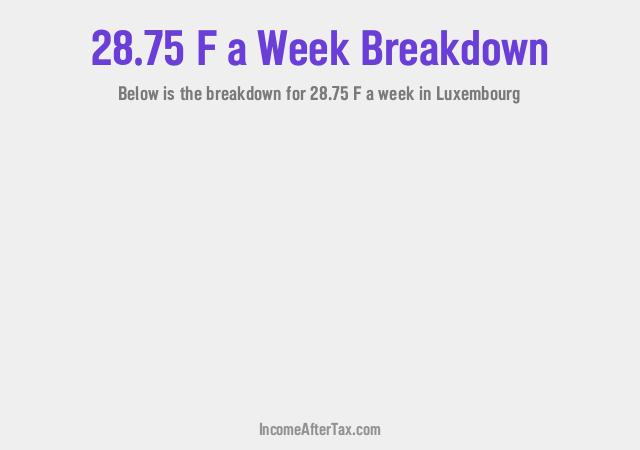 How much is F28.75 a Week After Tax in Luxembourg?
