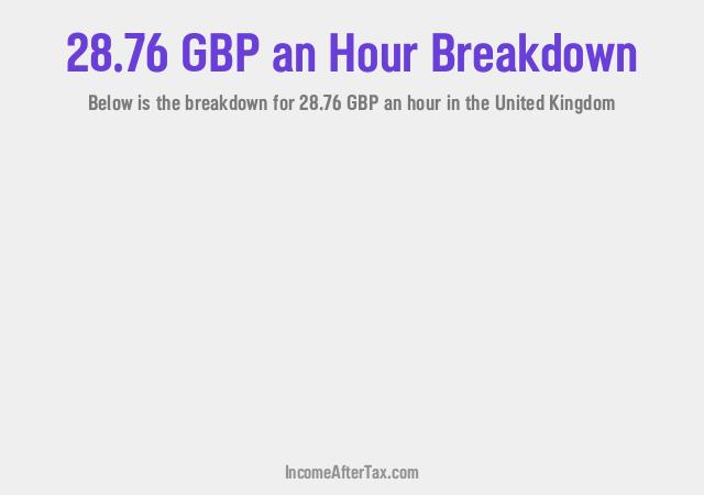 How much is £28.76 an Hour After Tax in the United Kingdom?