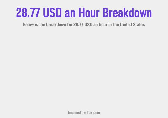 How much is $28.77 an Hour After Tax in the United States?