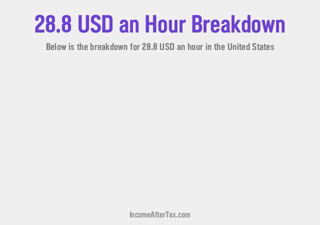How much is $28.8 an Hour After Tax in the United States?
