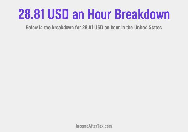 How much is $28.81 an Hour After Tax in the United States?
