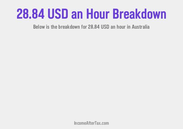 How much is $28.84 an Hour After Tax in Australia?